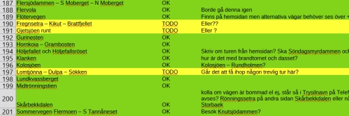 Planering för nästa bok